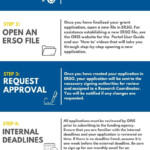 Applying For A Grant Office Of Research Innovation Services