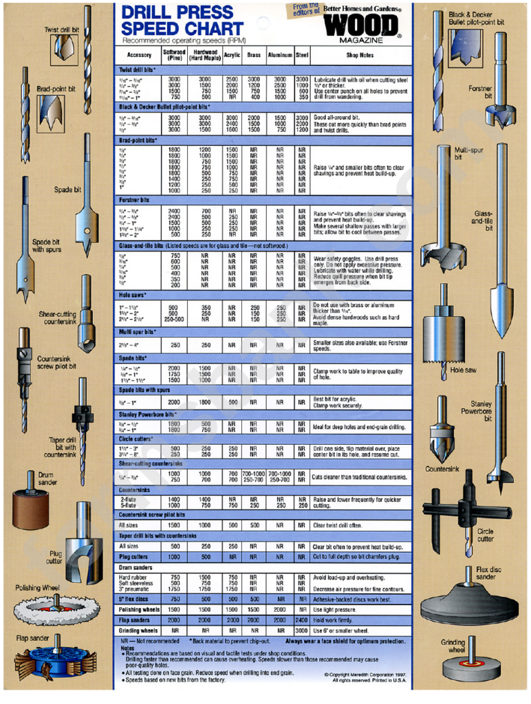 Drill Press Speed Chart Printable Pdf Download